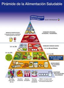 Pirámide de la Alimentación Saludable para la población española